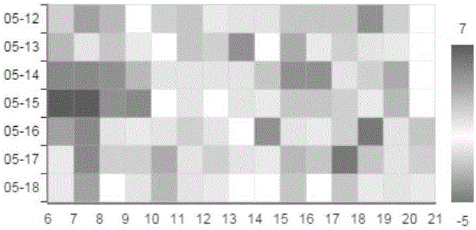 Method for visually analyzing city common bicycle system borrowing and returning mode