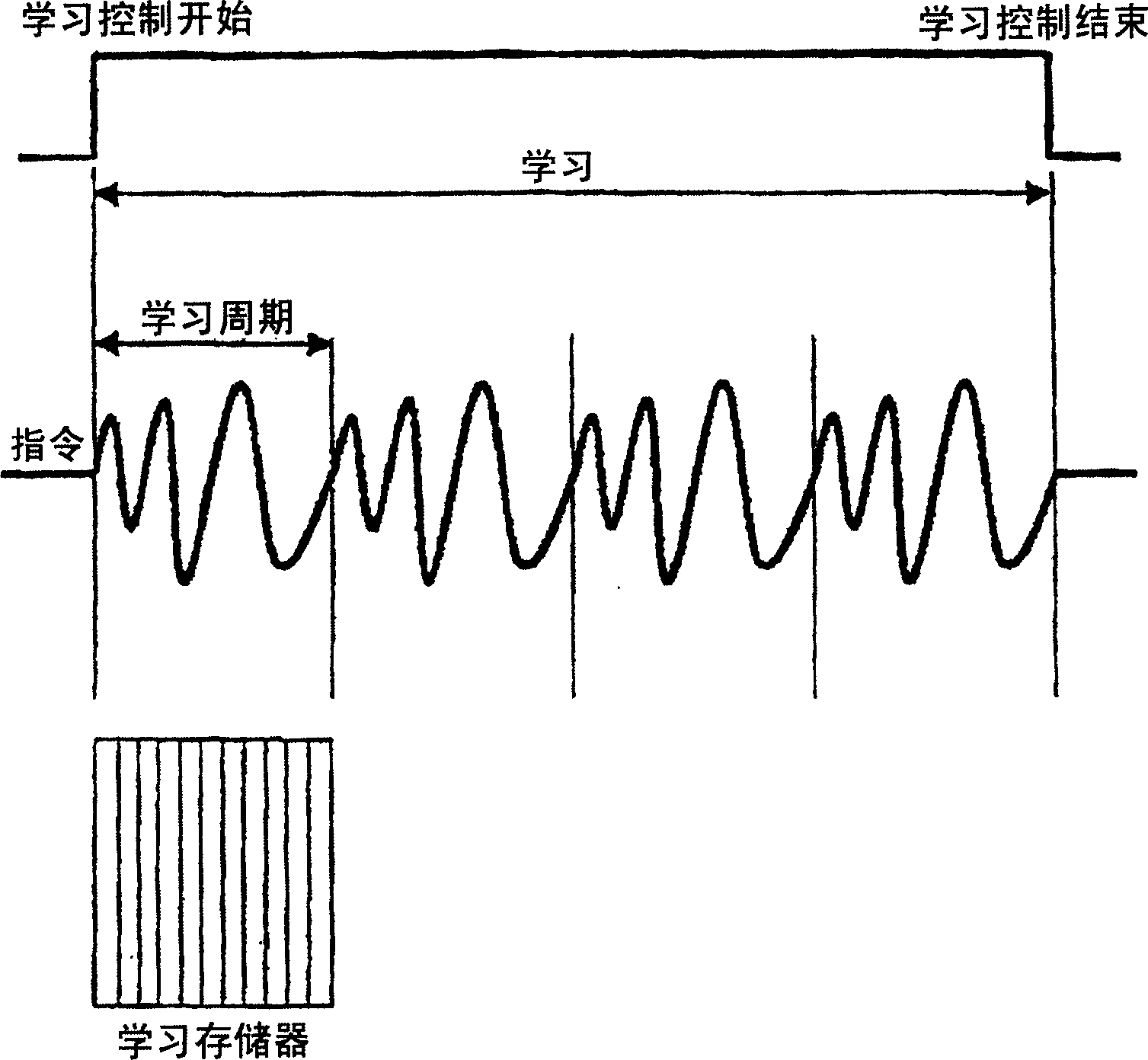 Learning servo controller