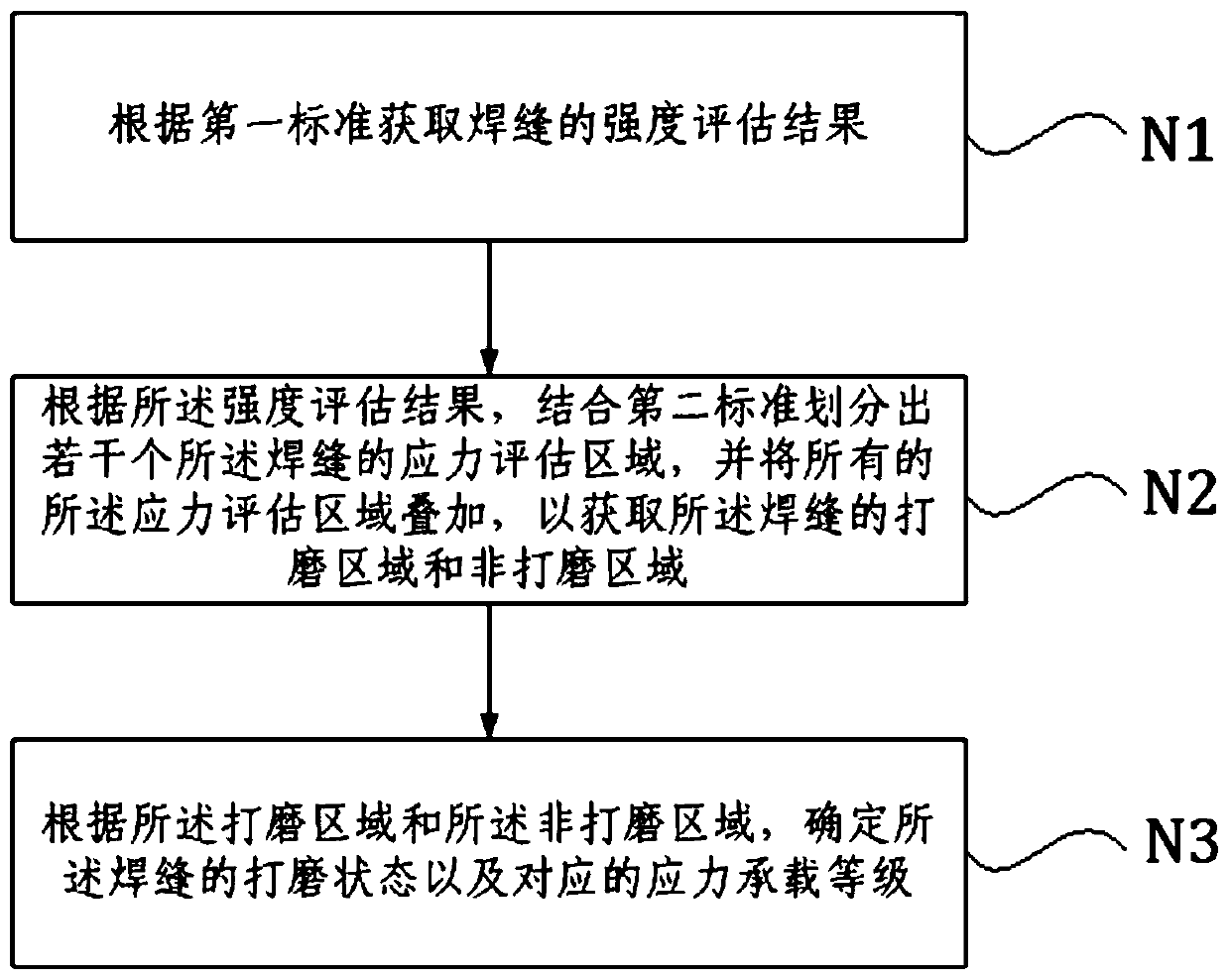 Weld joint grade evaluation method and system