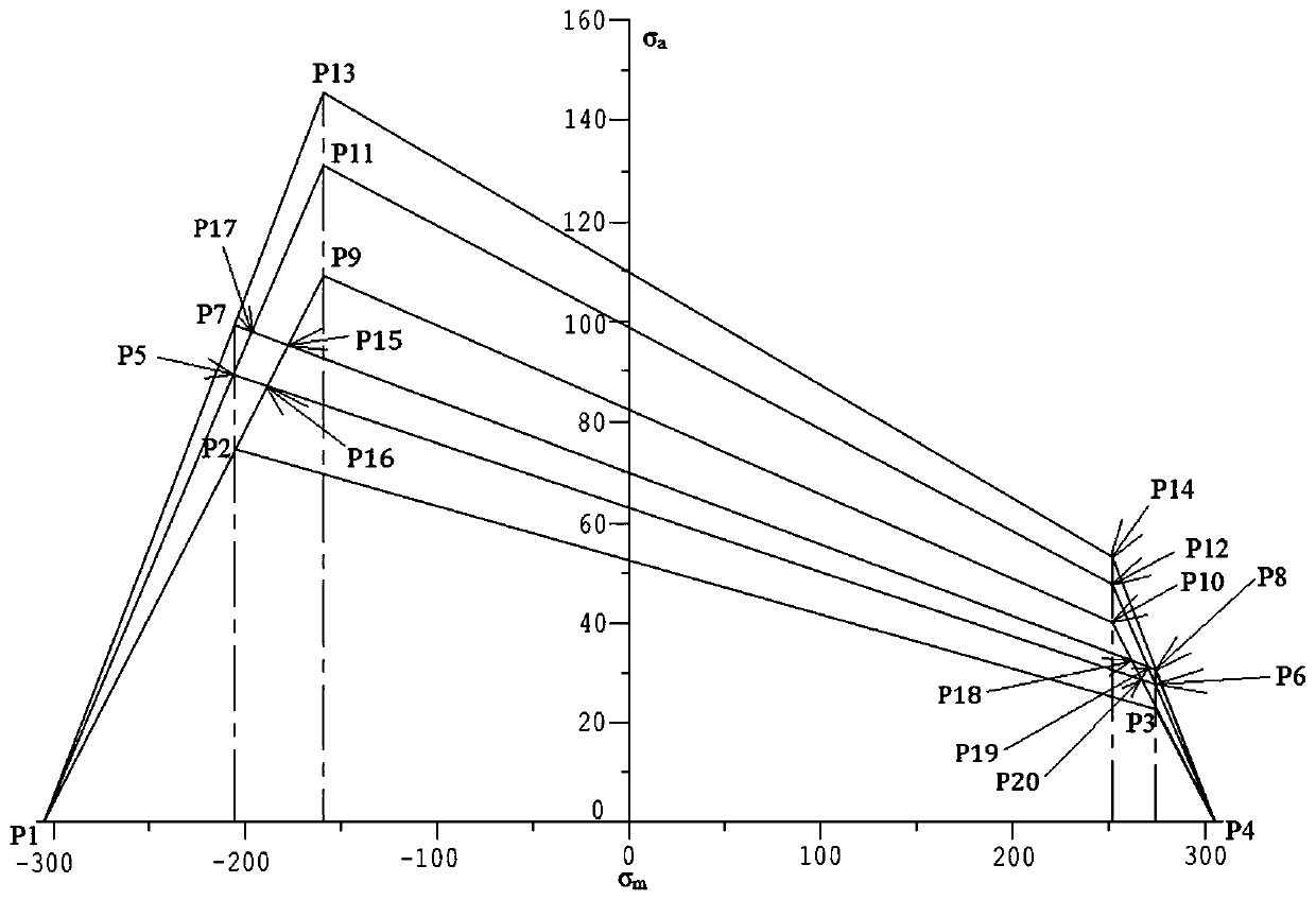 Weld joint grade evaluation method and system