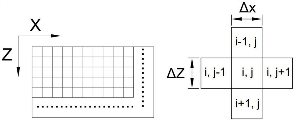 Mask pattern optimization design method for manufacturing curved surface embossment contour device