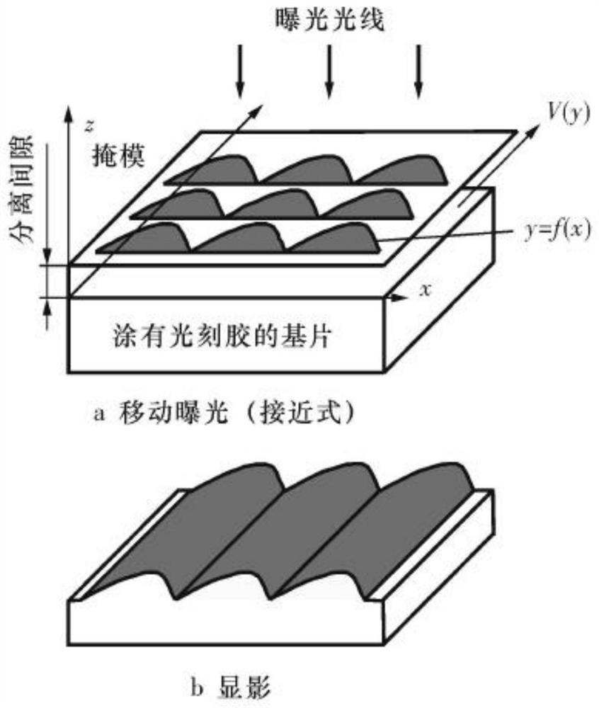 Mask pattern optimization design method for manufacturing curved surface embossment contour device