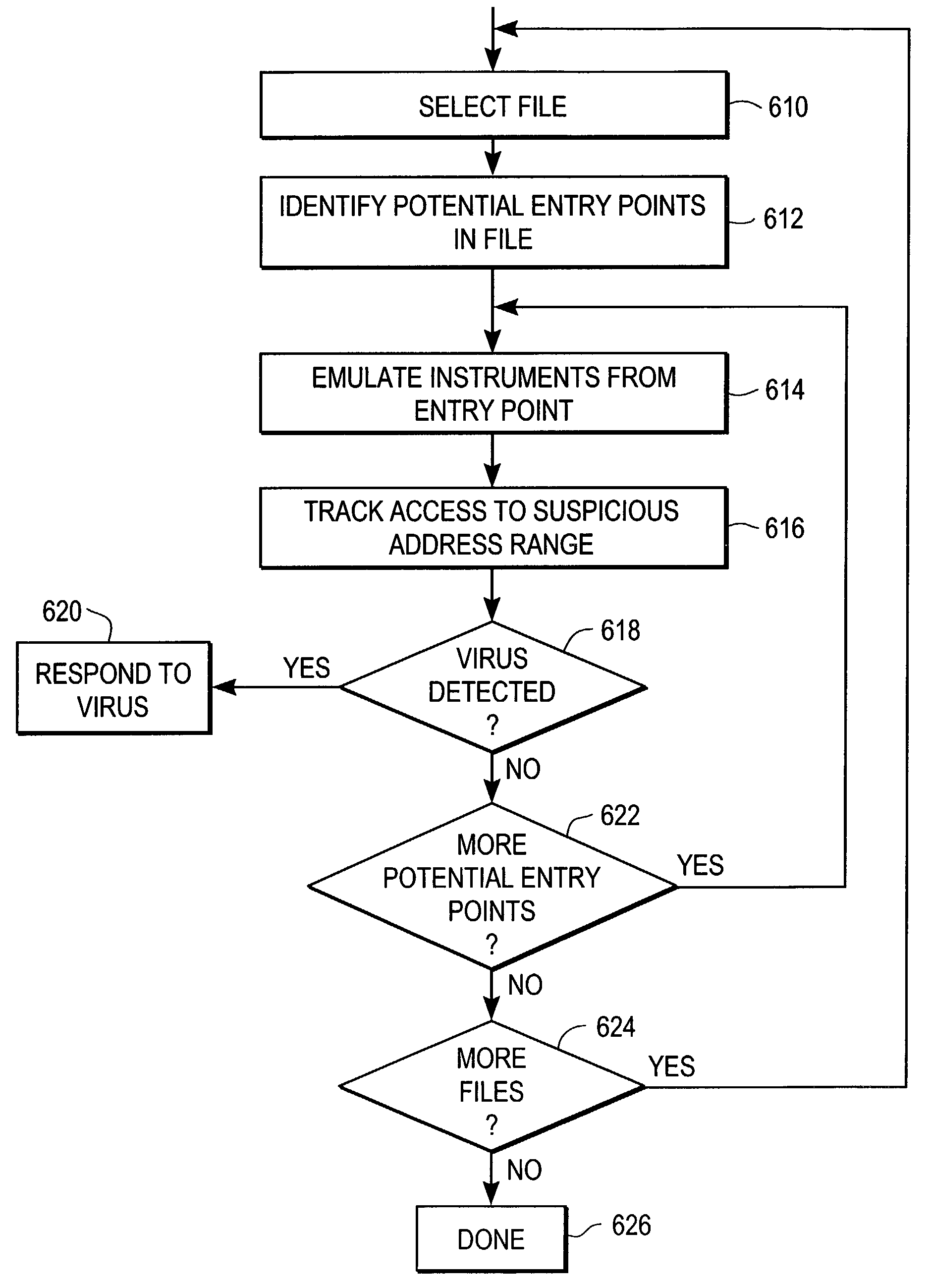 Heuristic detection of malicious computer code by page tracking