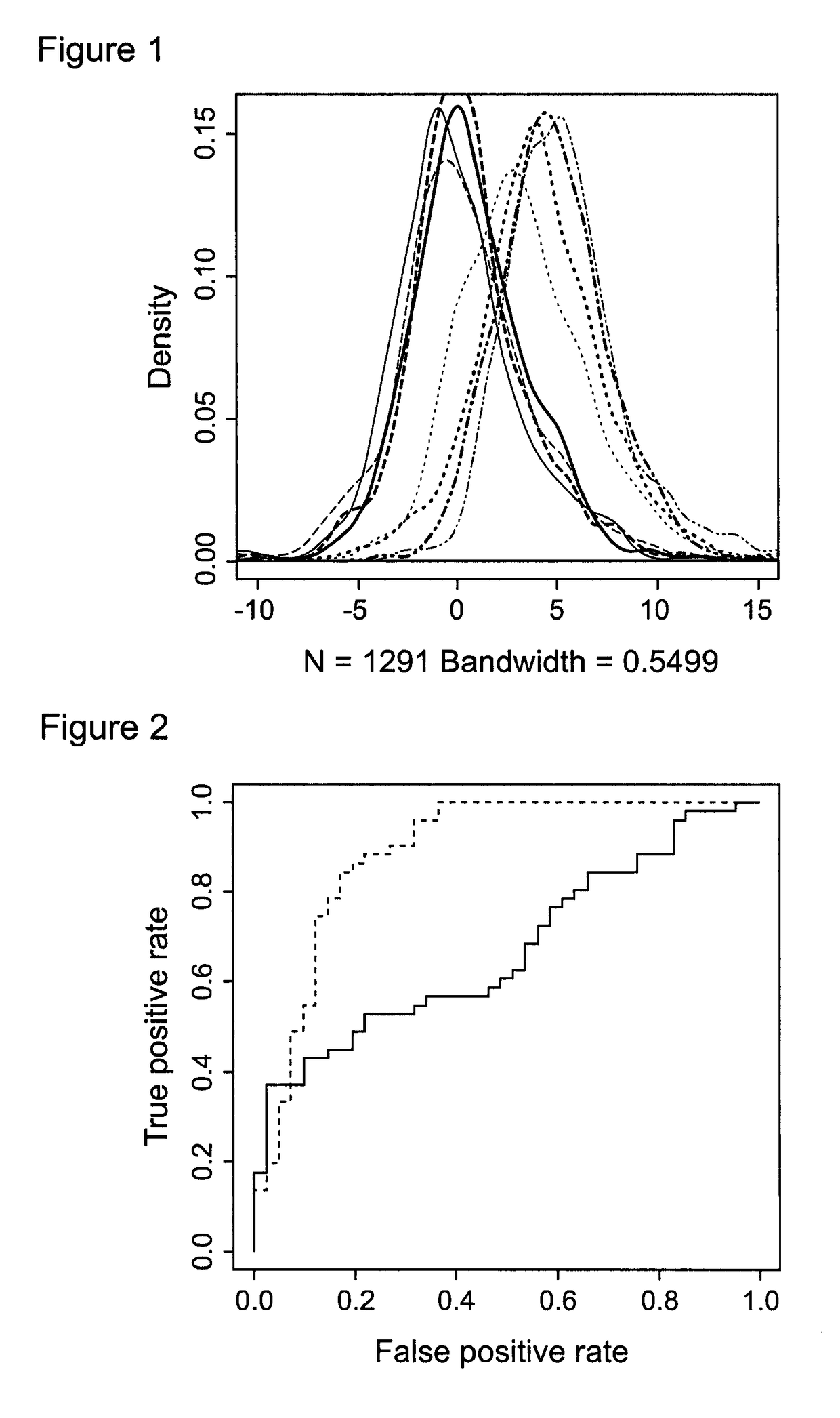 Methods and means for dysplasia analysis