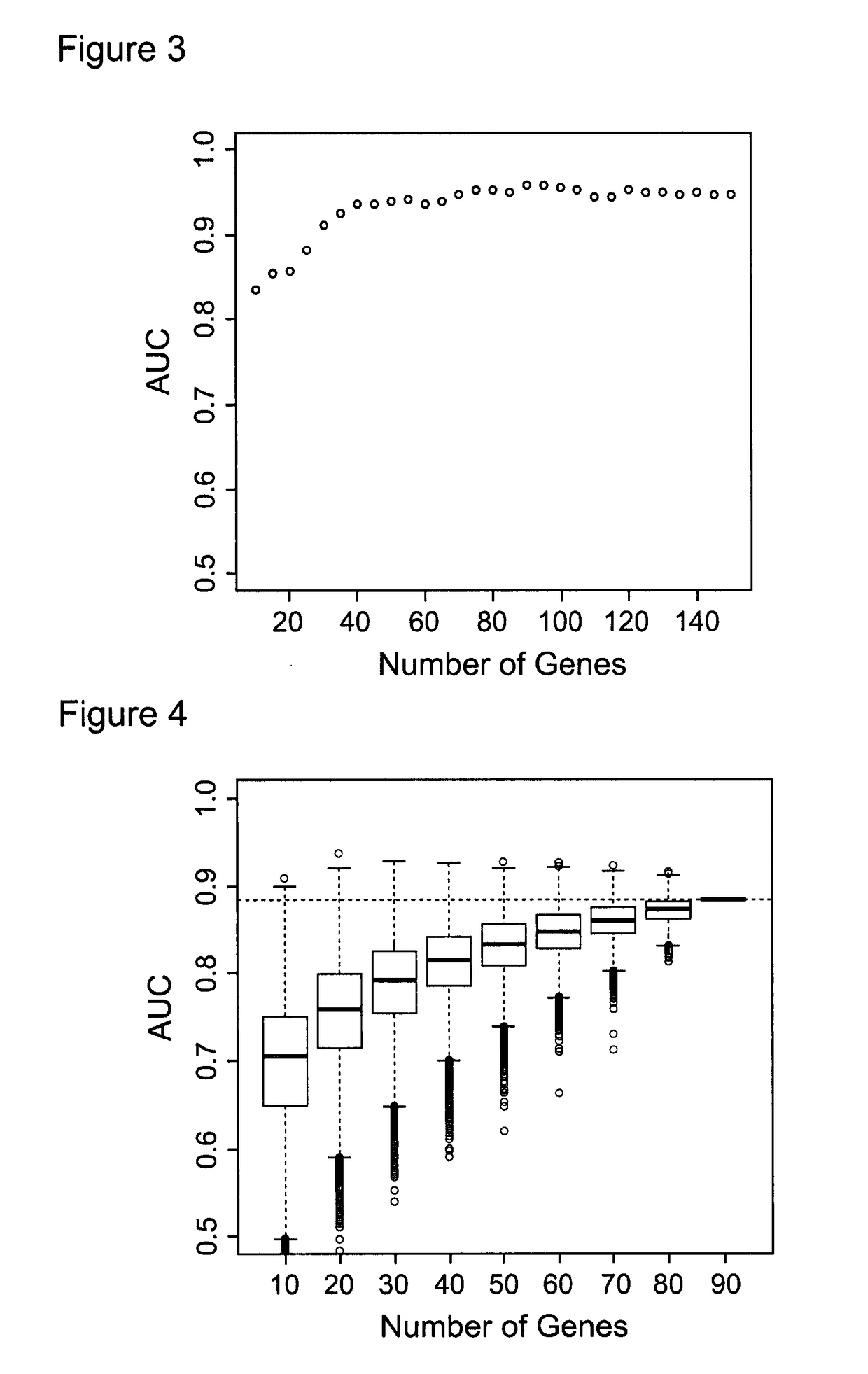 Methods and means for dysplasia analysis