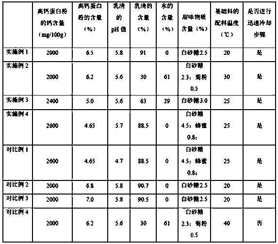 Preparation method of high-calcium whey beverage and product thereof