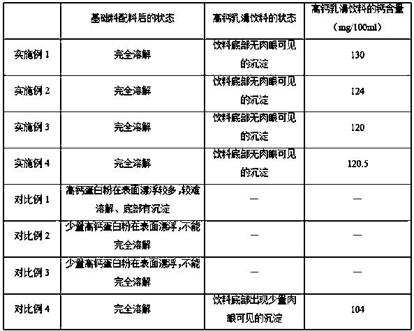 Preparation method of high-calcium whey beverage and product thereof