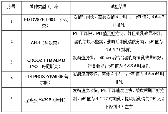 Preparation method of high-calcium whey beverage and product thereof