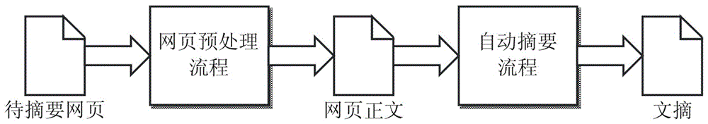 A method for generating web document summaries based on text structure analysis