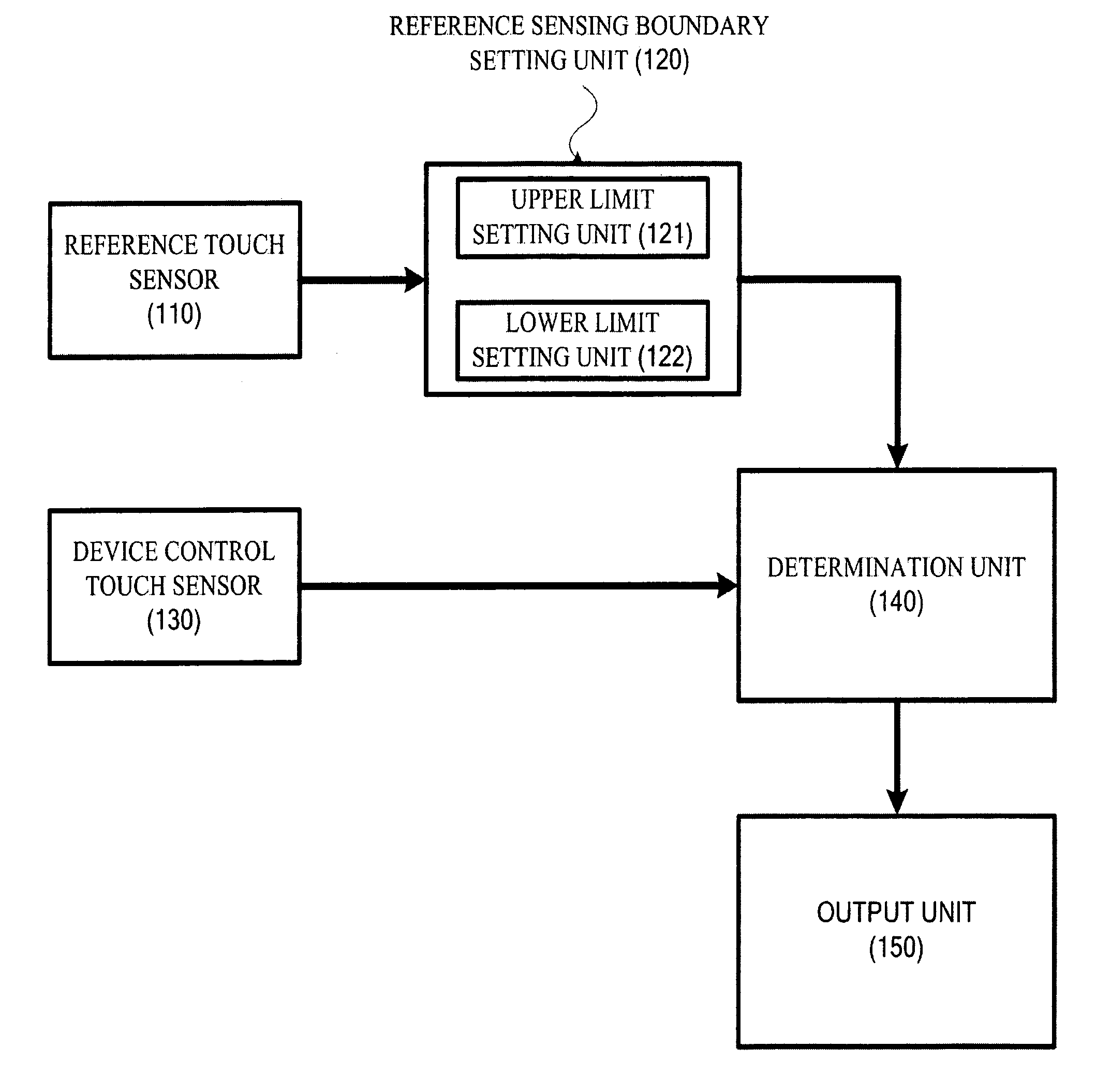 Apparatus, method, and medium for adaptively setting reference sensing boundary of touch sensor