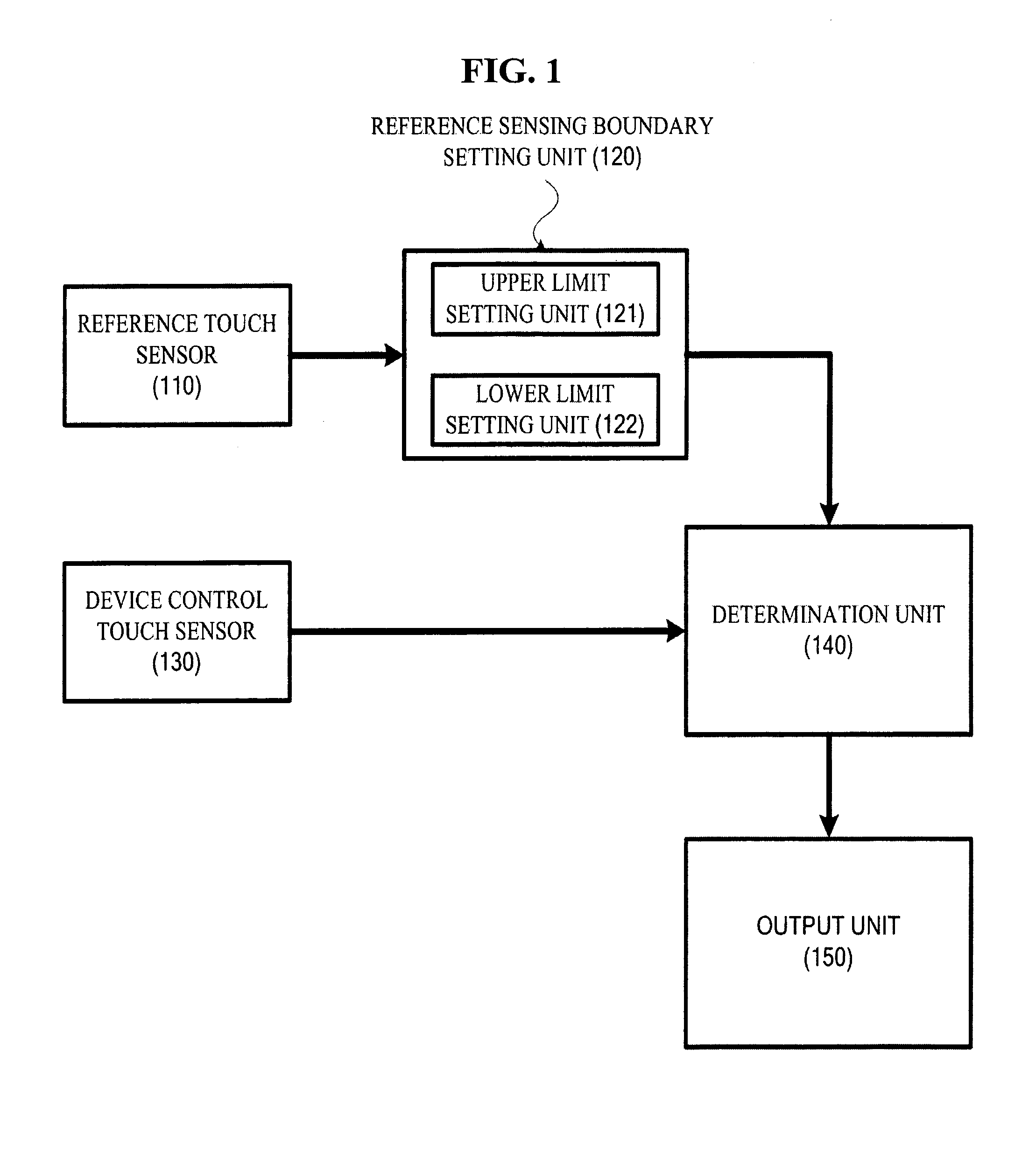 Apparatus, method, and medium for adaptively setting reference sensing boundary of touch sensor