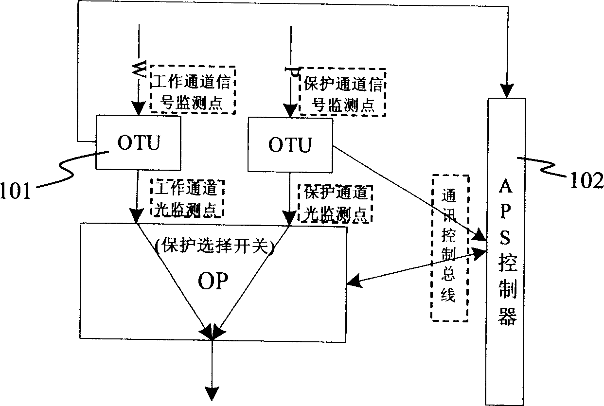 Method and equipment for triggering protection of optical network under shared configuration of receiving devices