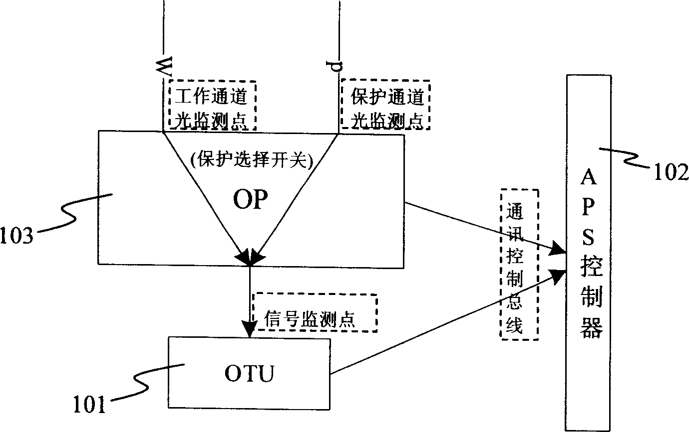 Method and equipment for triggering protection of optical network under shared configuration of receiving devices