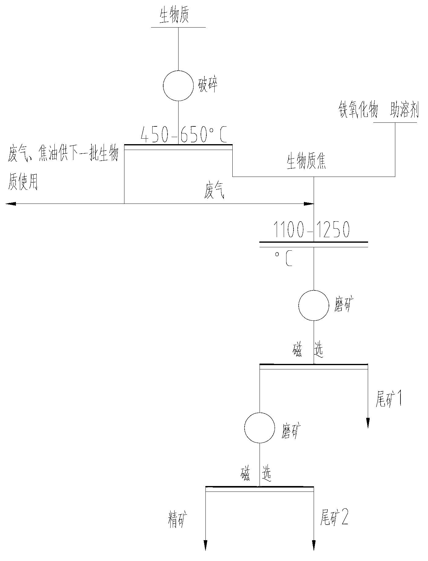 Method for preparing sponge iron by biomass char