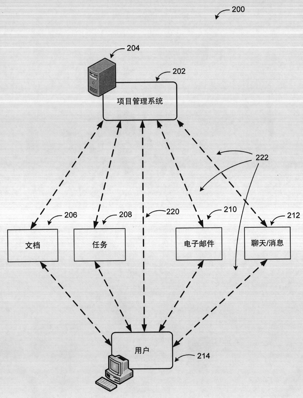 Method and apparatus providing organic projects