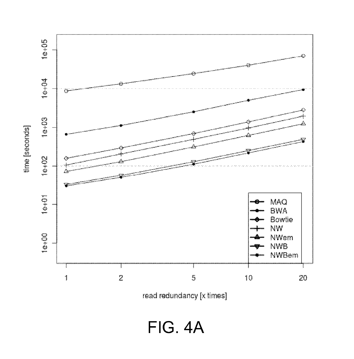 Providing nucleotide sequence data