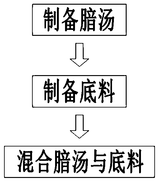 Cooked soup hotpot condiment and preparation method thereof