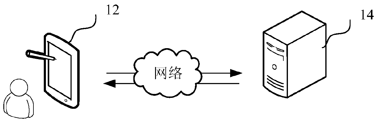 Face comparison method and device, computer equipment and storage medium