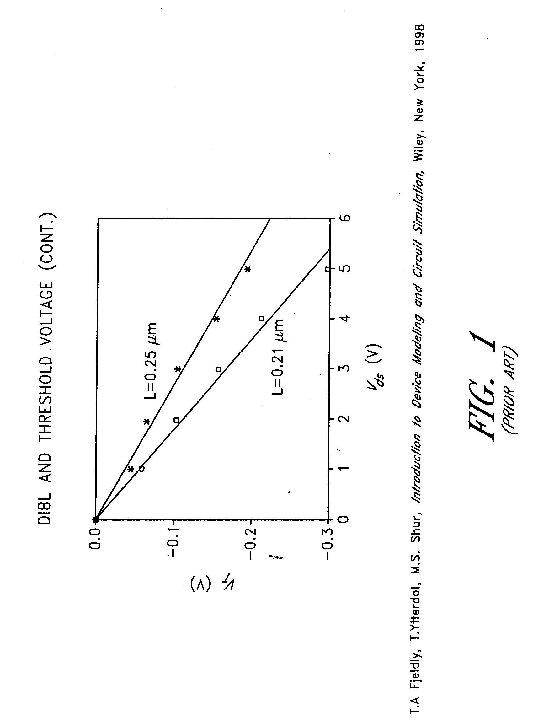 SOI CMOS device with reduced DIBL