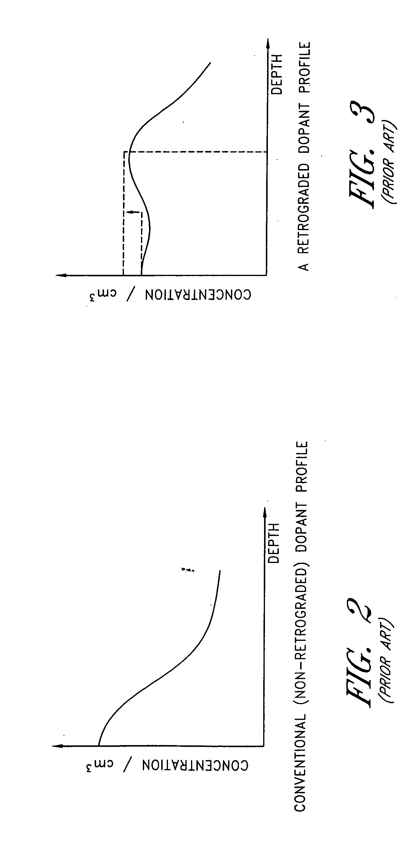 SOI CMOS device with reduced DIBL