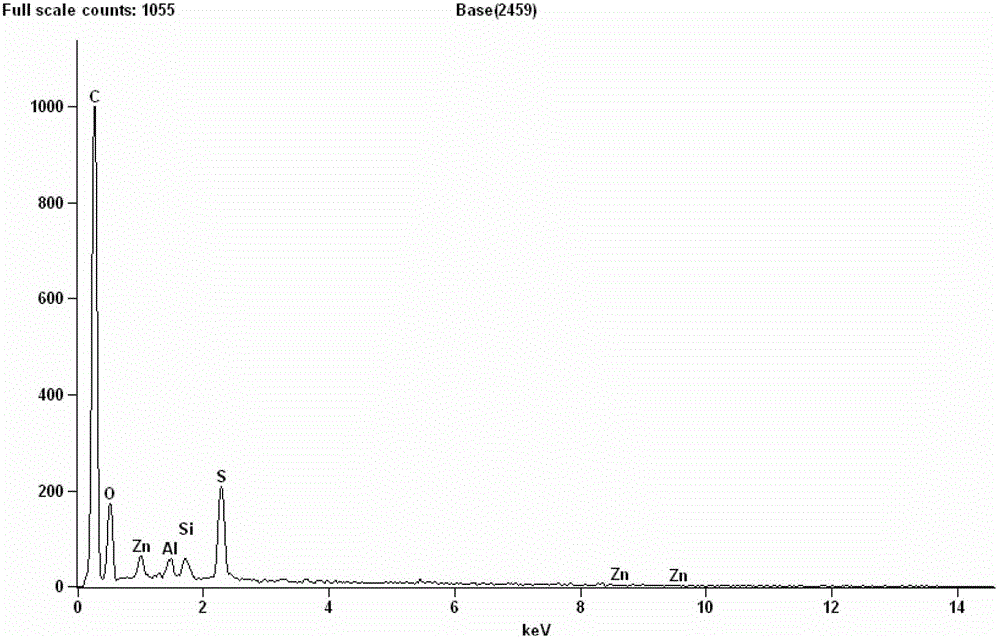 Composite flat-sheet polysulfone membrane doped with active carbon and nanometer zinc oxide and preparation method thereof