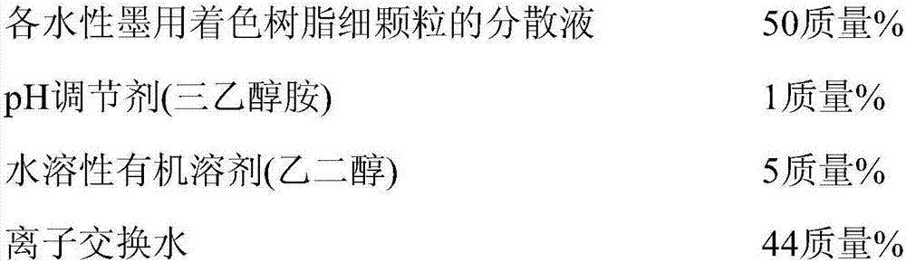 Dispersion liquid of colored resin fine particles for aqueous inks, and aqueous ink composition for writing utensils using same