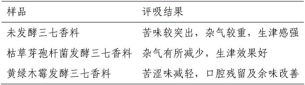 Trichoderma aureoviride strain and method for preparing panax notoginseng cigarette fragrance by utilizing same