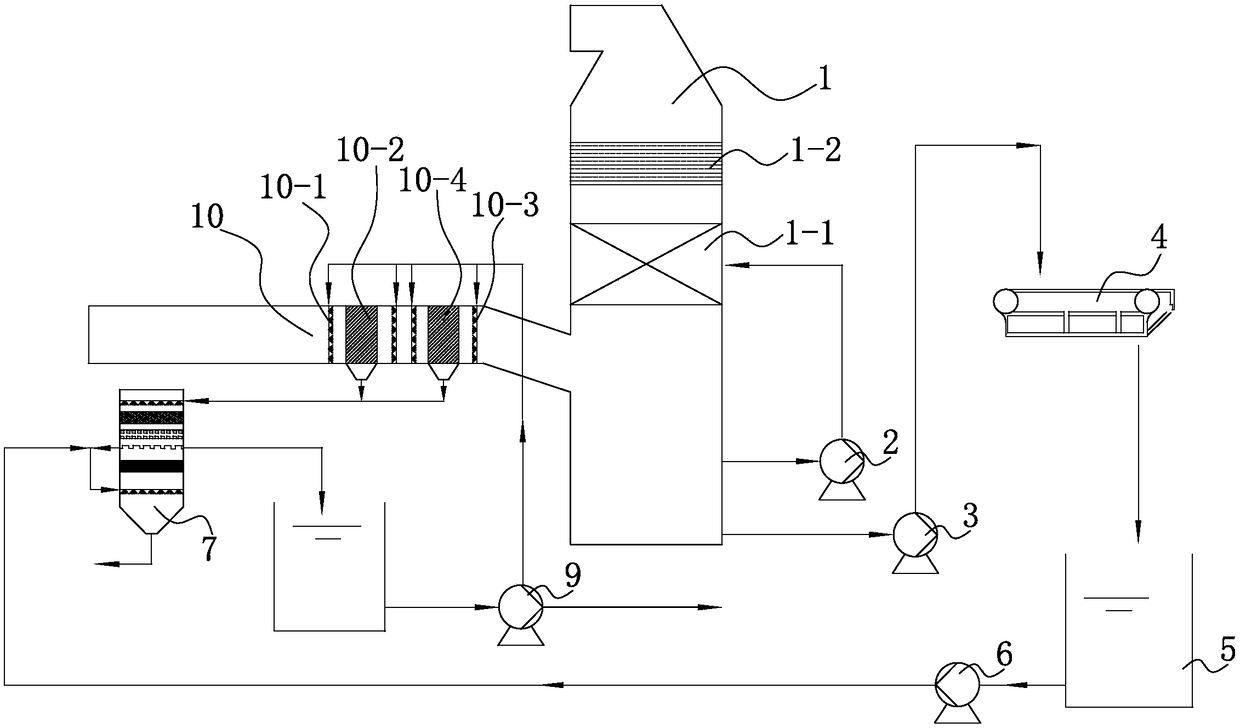 Low-water-consumption wet desulphurization method