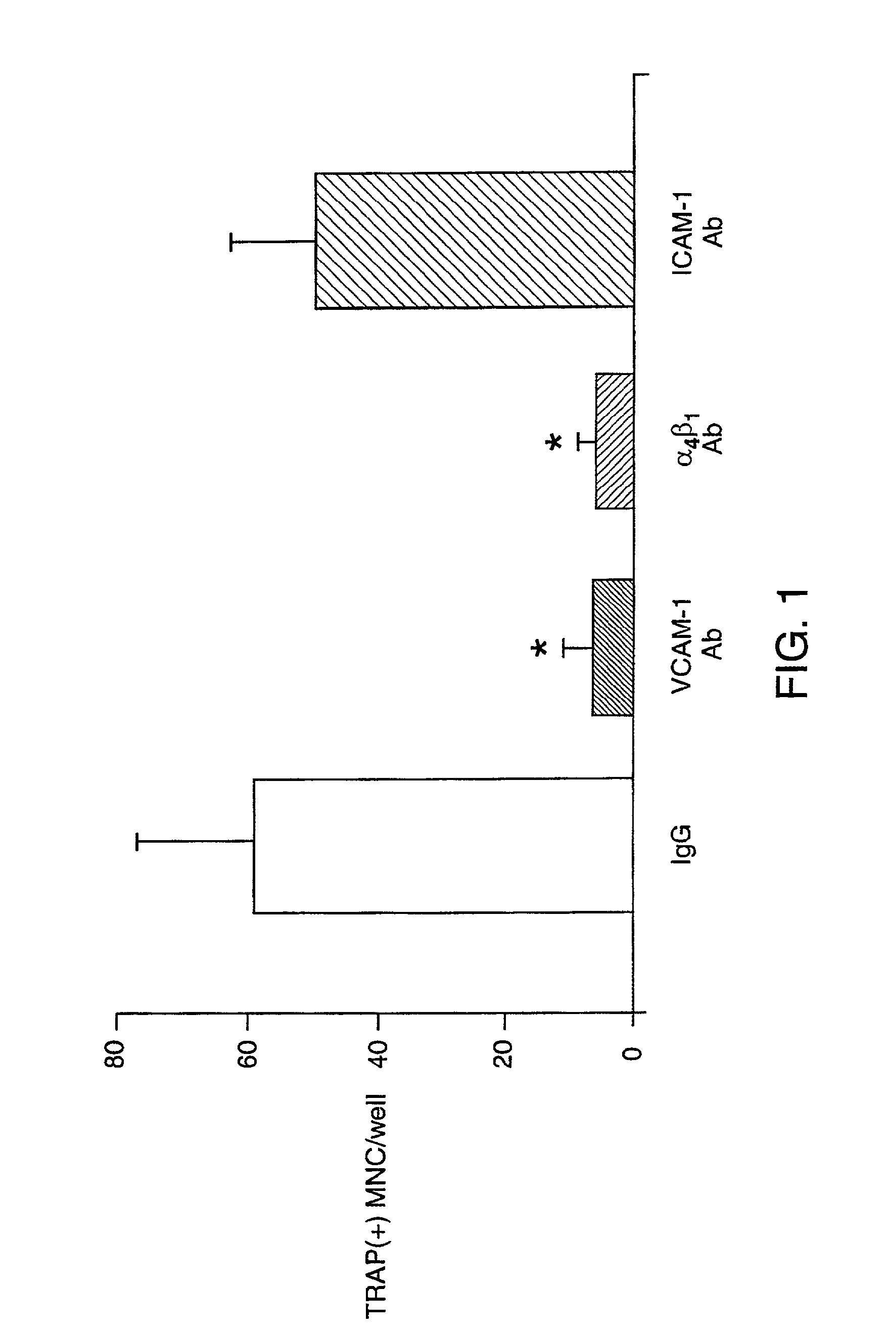 Methods of treating multiple myeloma and myeloma-induced bone resorption using integrin antagonists