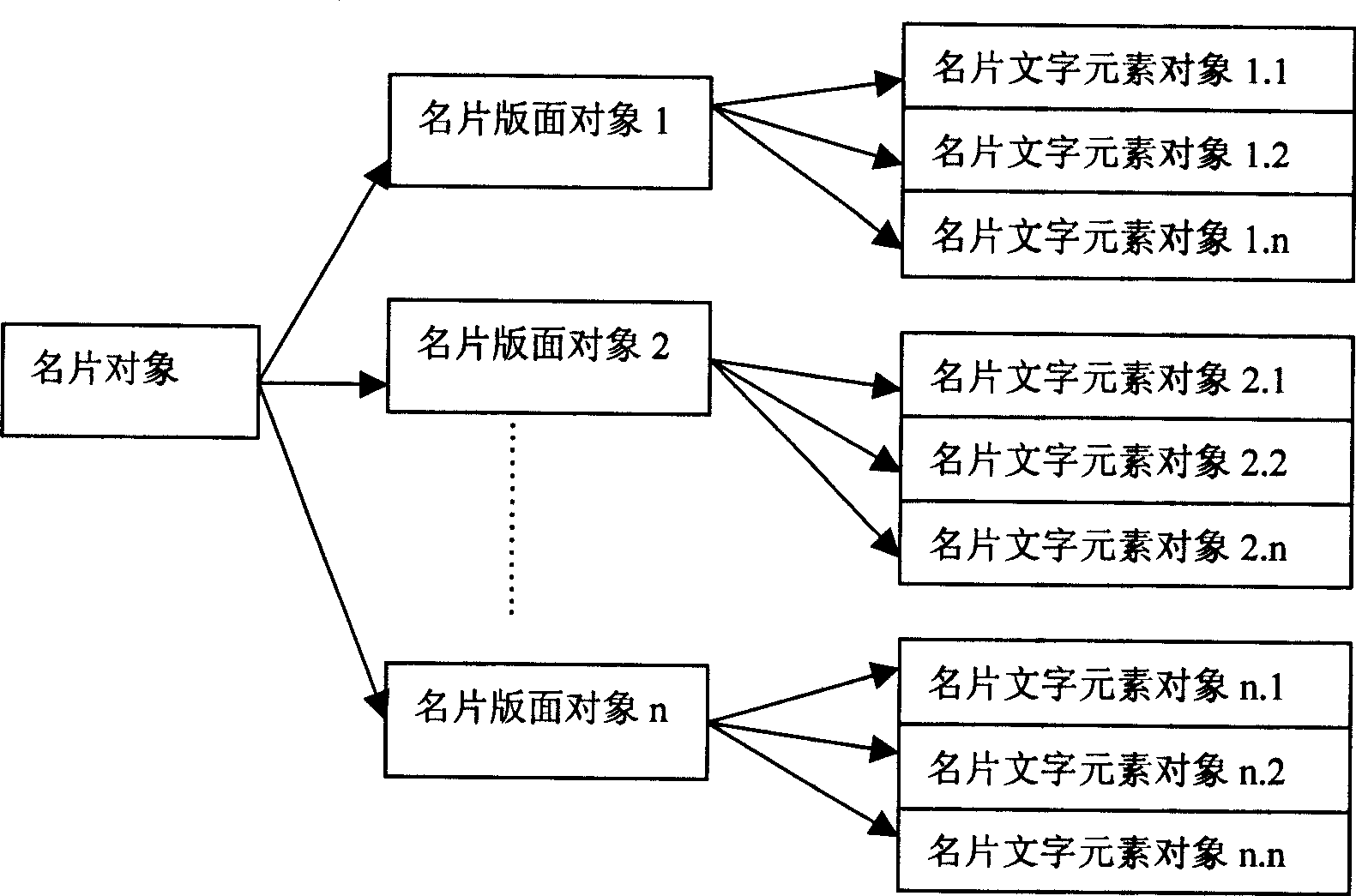 Multiple layouts e-card machine and manufacture method of multiple layouts e-card