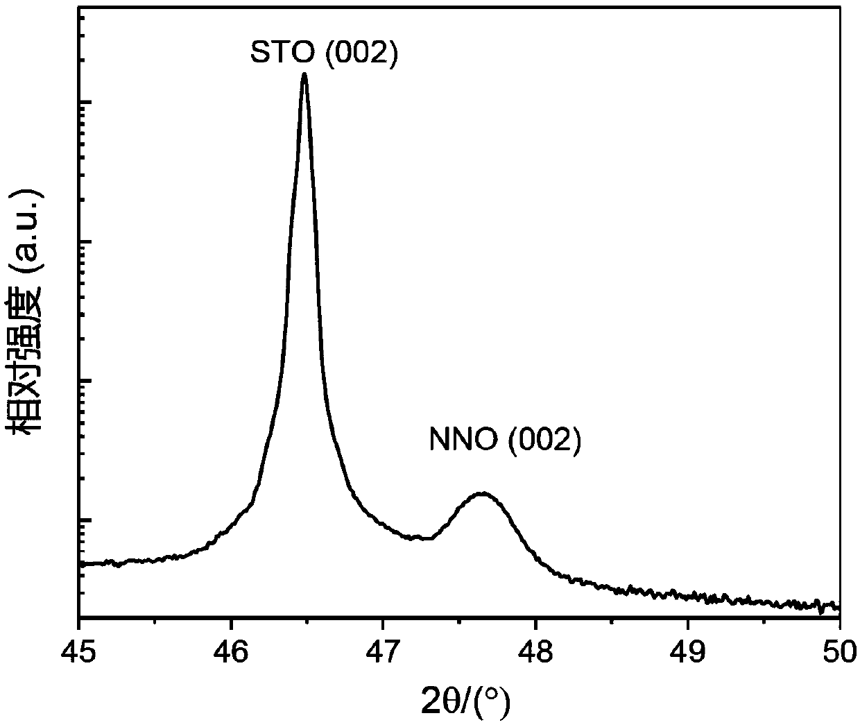 Heterojunction material based on rare earth nickelate-niobium doped strontium titanate and its sensor preparation method and application