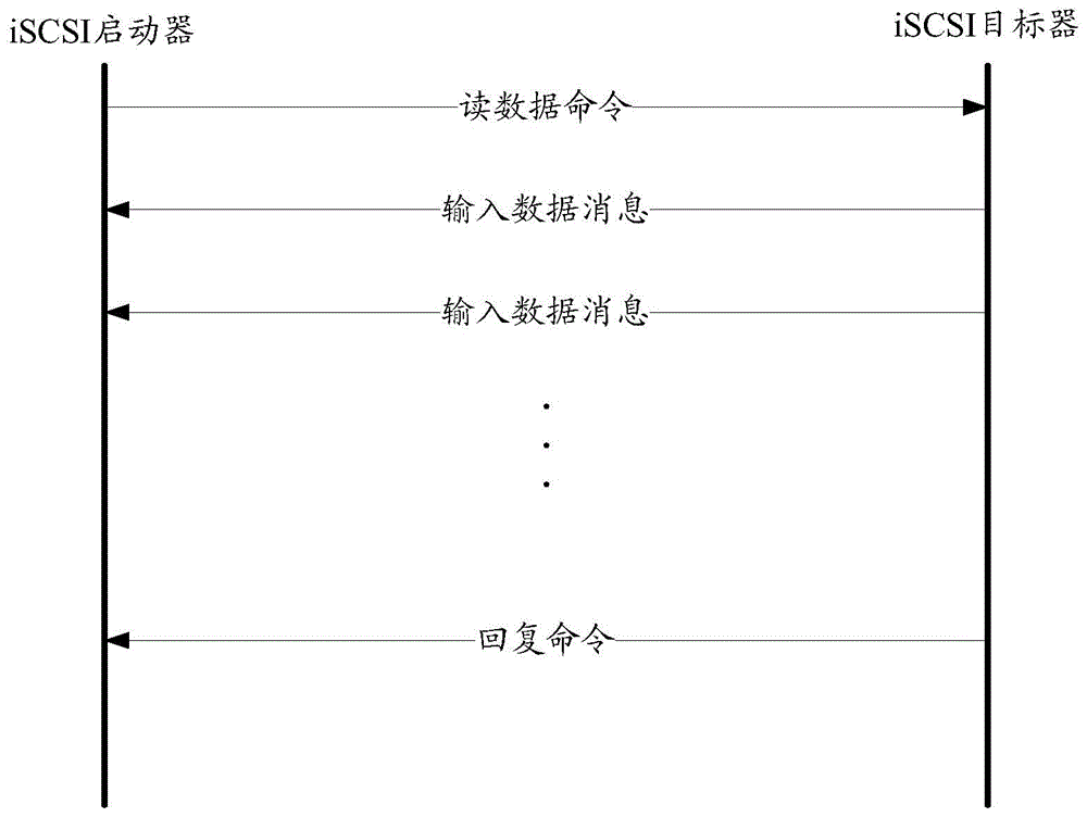 Data storage method and network interface card