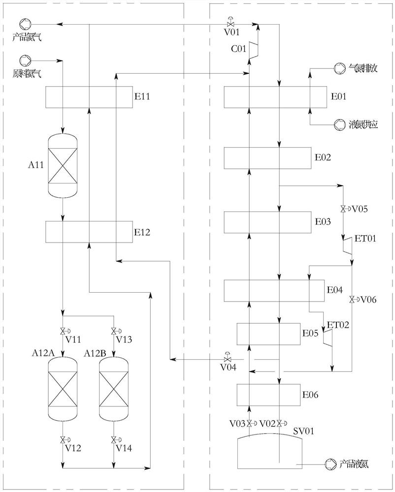 Helium ultralow-temperature purification and liquefaction system