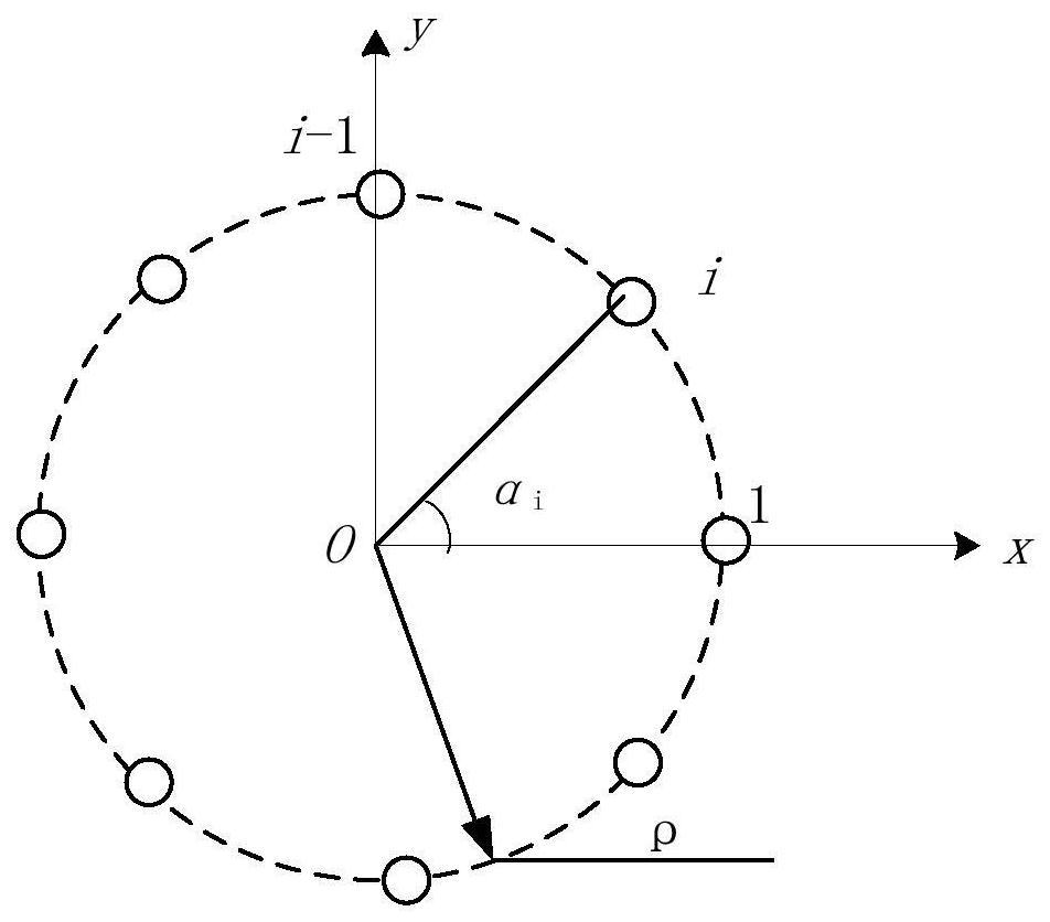 A direction finding method and system based on a radio frequency analog receiving system