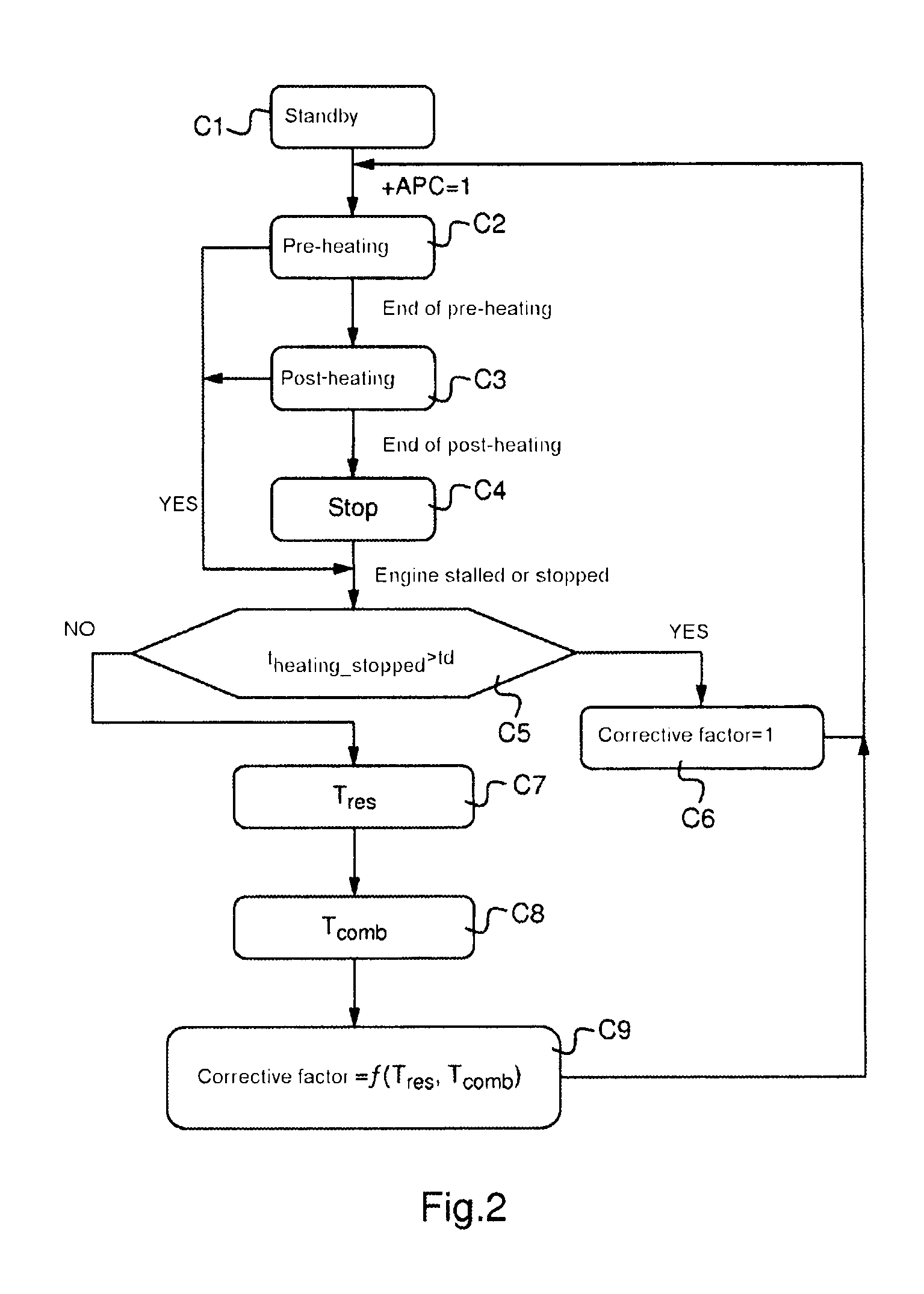 Method for controlling the power supply of a pre-heat plug in an internal combustion engine