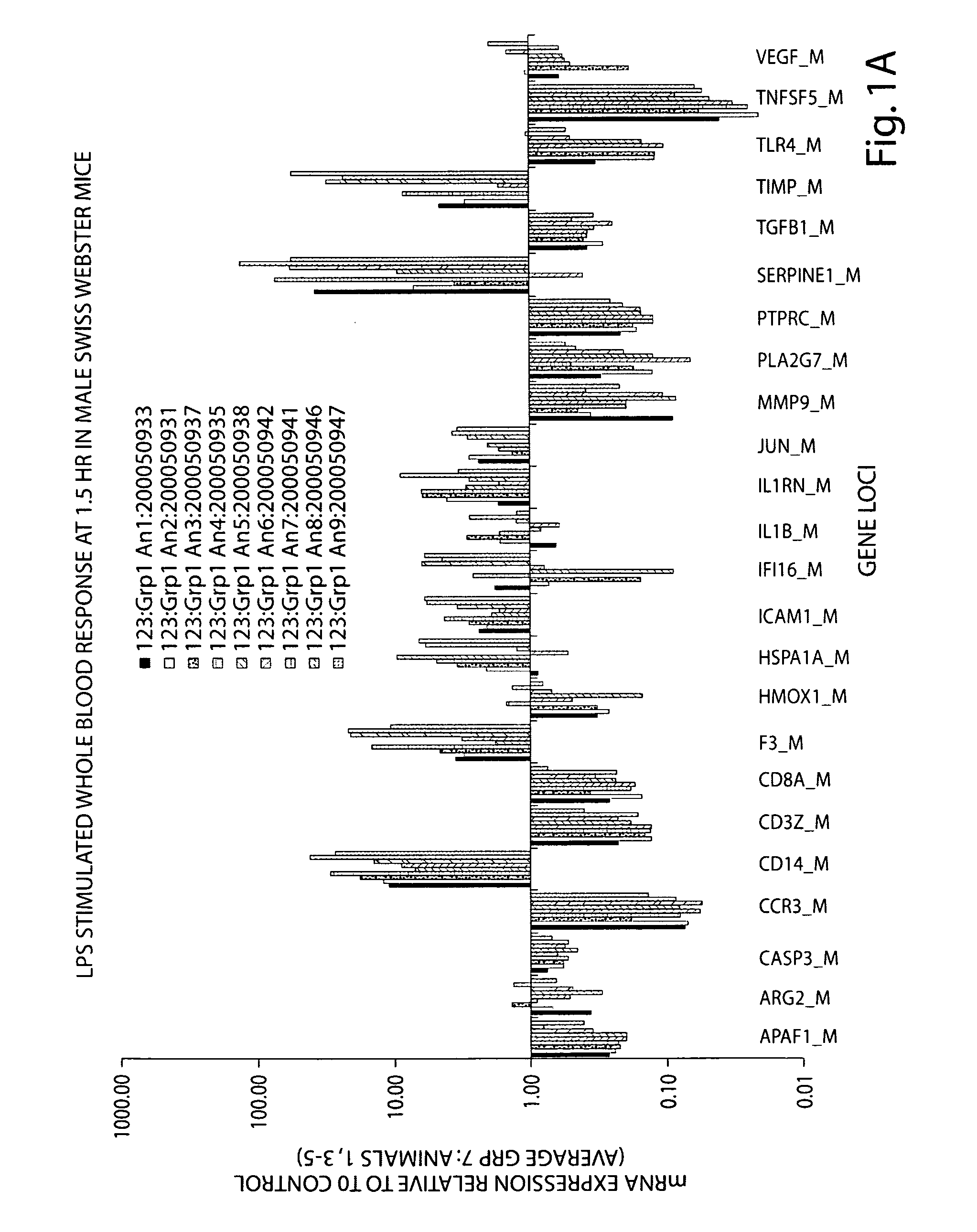 Assessment of effect of an agent on a human biological condition using rodent gene expression panels