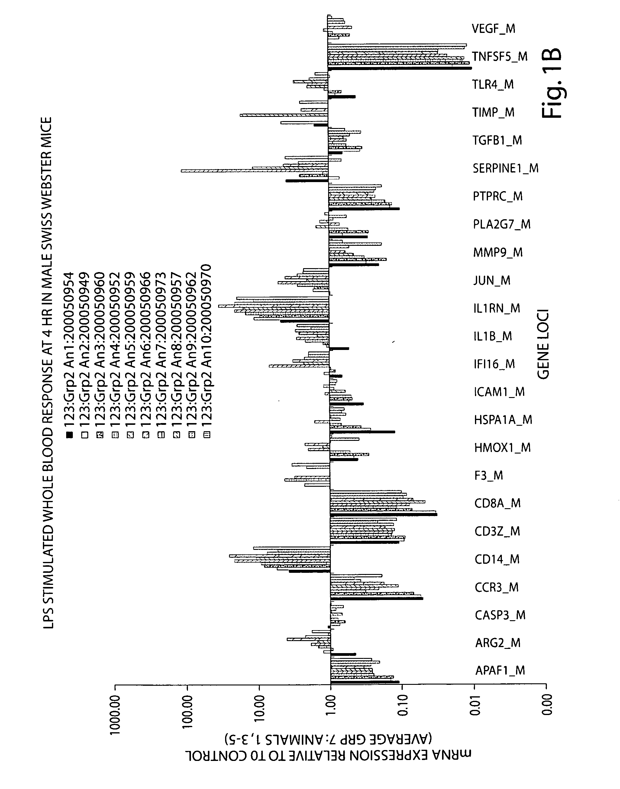 Assessment of effect of an agent on a human biological condition using rodent gene expression panels