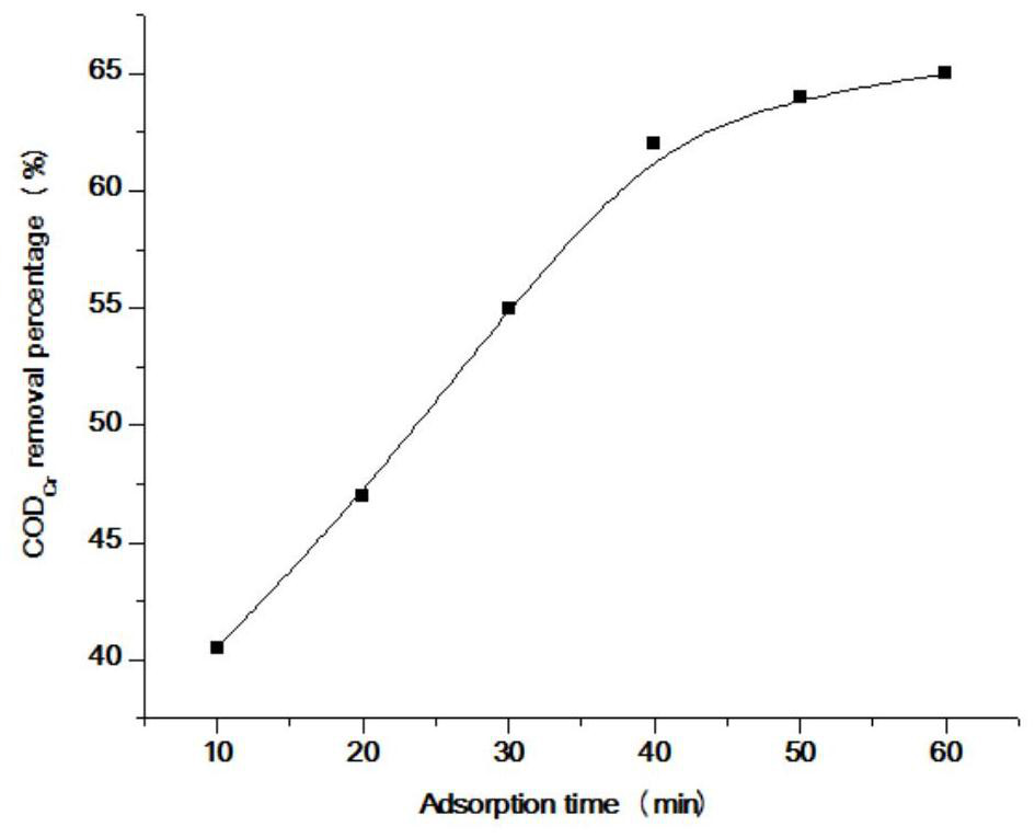 Preparation method and application of vinegar residue biomass charcoal-molybdenum disulfide composite material