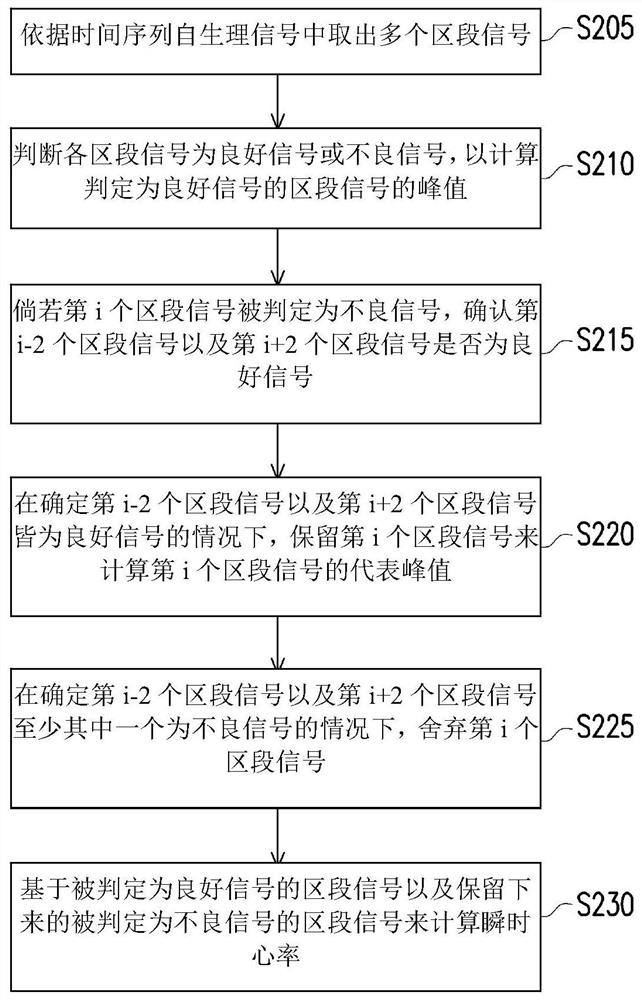 Signal processing method, apparatus and non-transitory computer readable storage medium