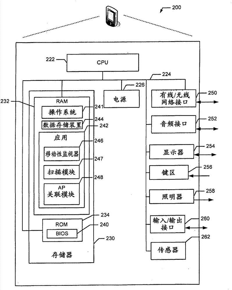 Method, apparatus, and system for connecting a mobile client to wireless networks