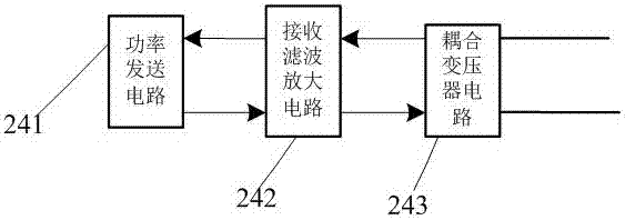 Integrated management and control system of emergency lighting lamp with carrier communication function