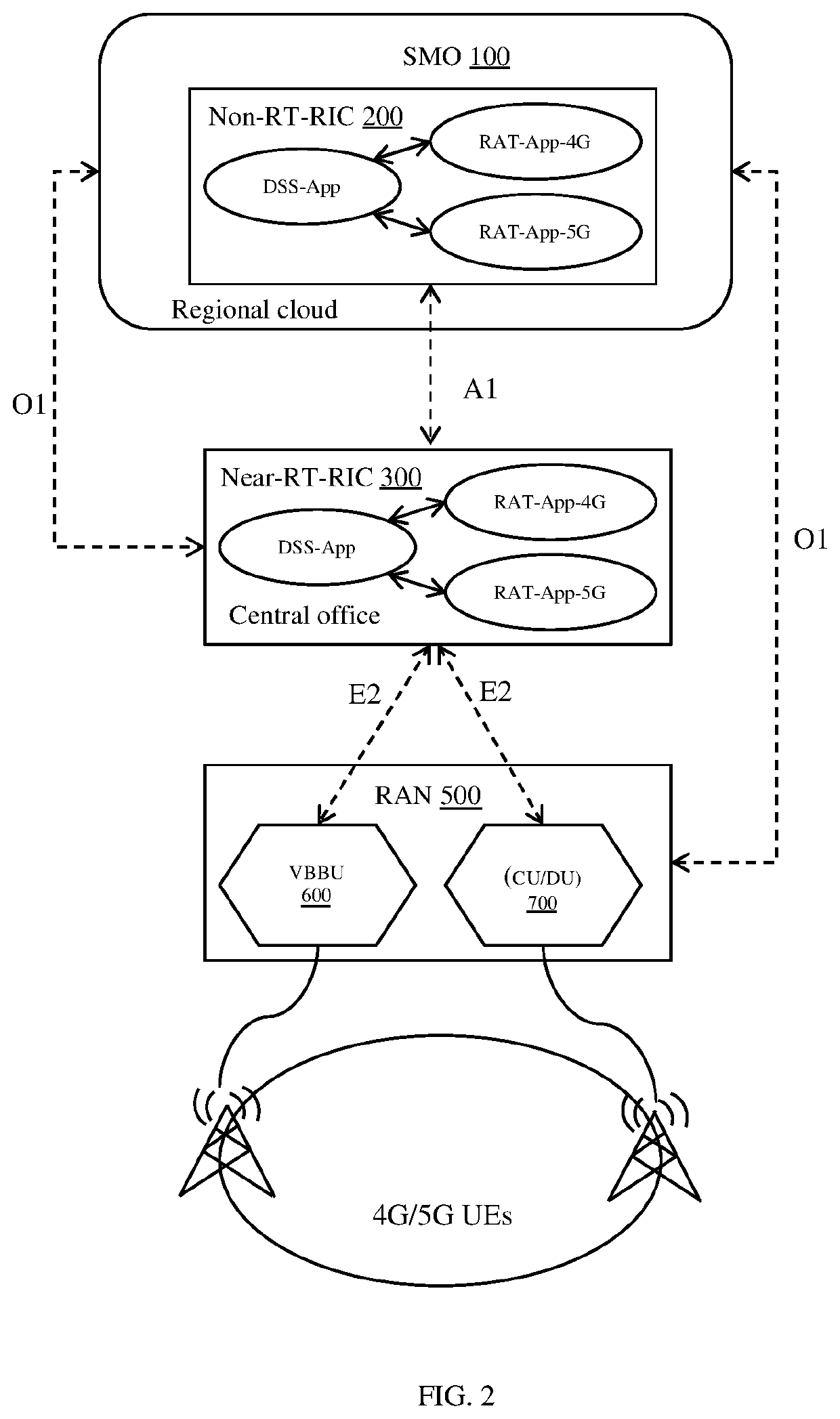 Method and apparatus for dynamically allocating radio resources in a wireless communication system