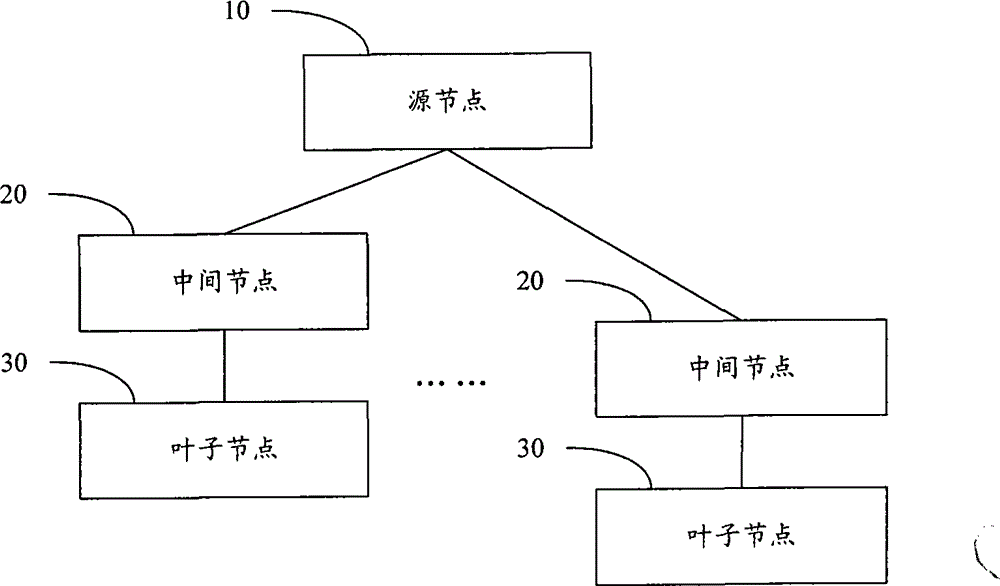 Method, system and equipment for establishing point-to-multi-point tunnel in packet network