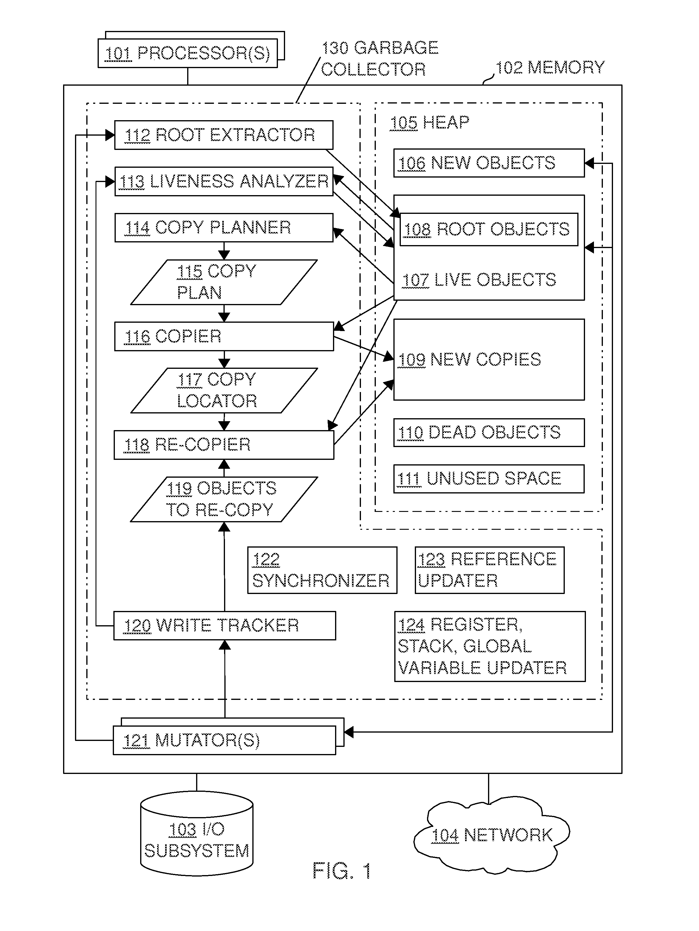 Copy planning in a concurrent garbage collector