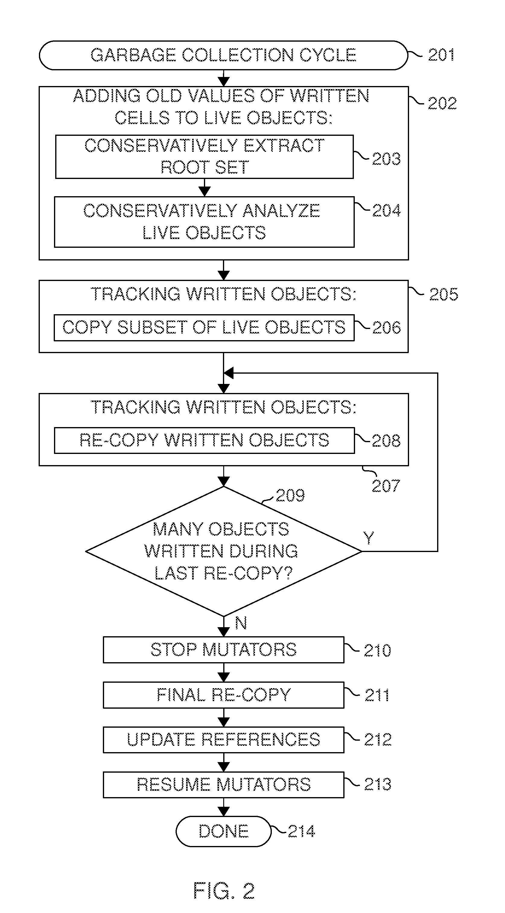 Copy planning in a concurrent garbage collector