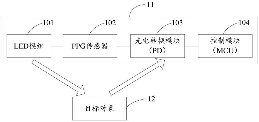 Method and device for measuring biological characteristic parameters