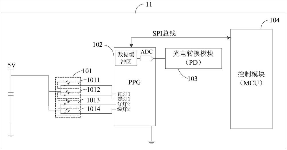 Method and device for measuring biological characteristic parameters