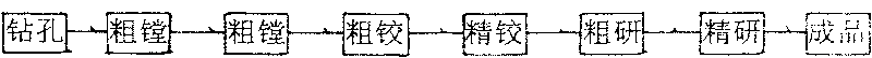 Hydraulic through-hole processing apparatus