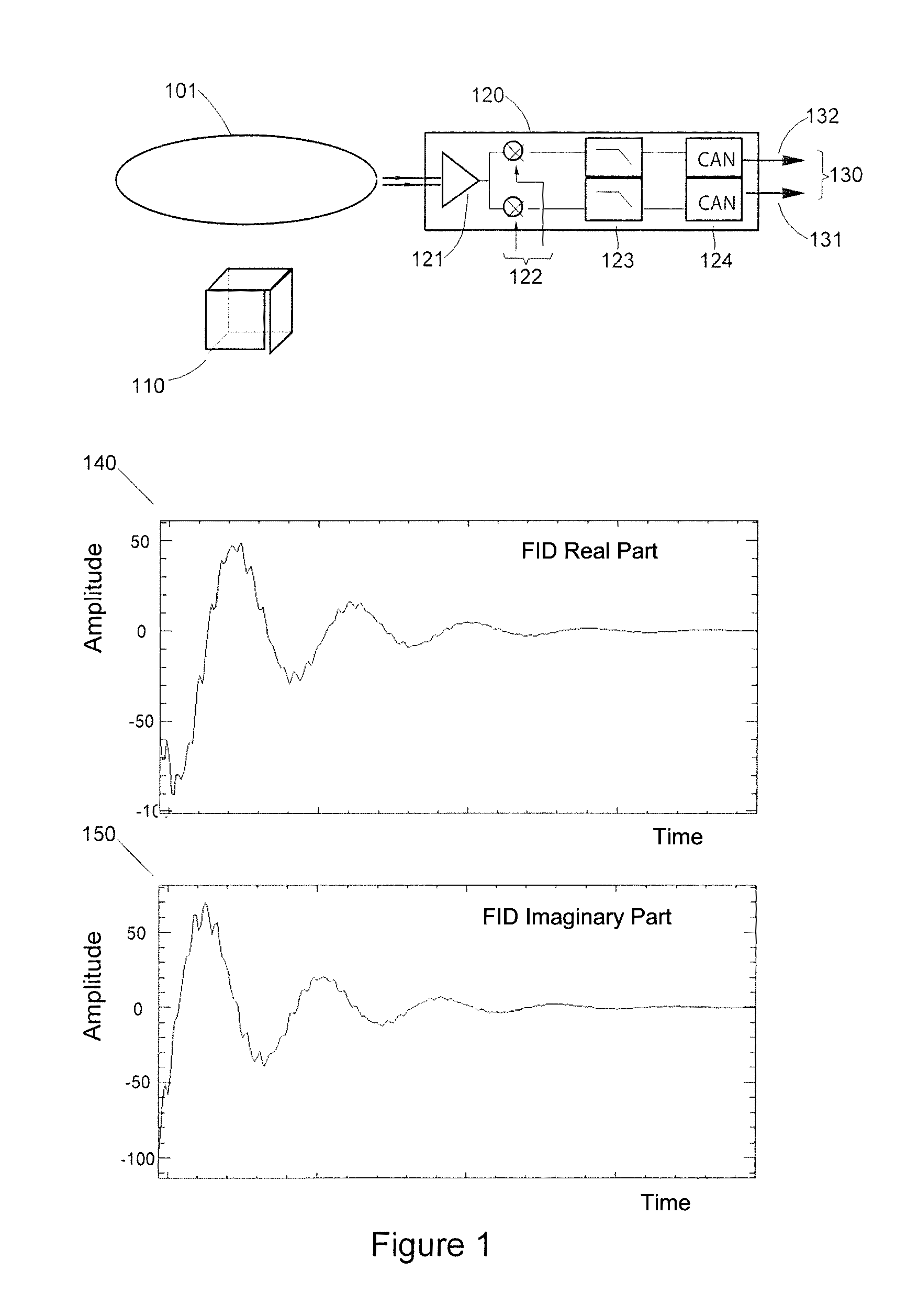 Nuclear magnetic resonance analysis method