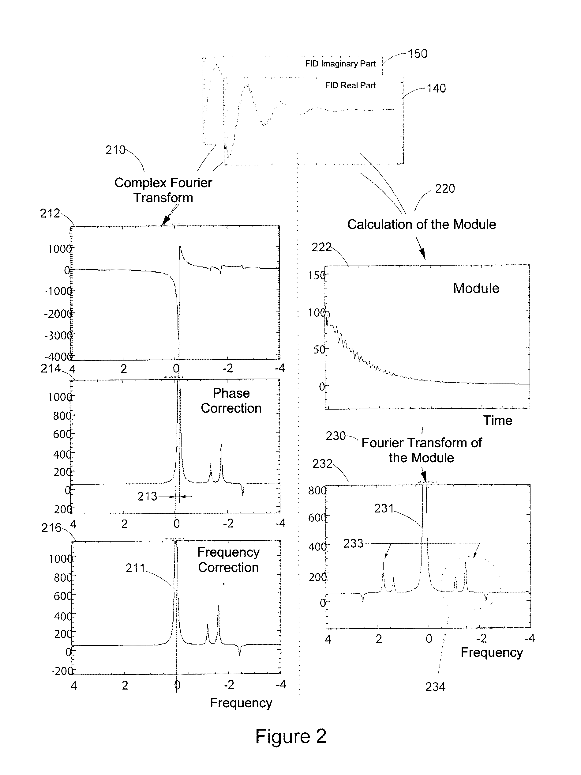 Nuclear magnetic resonance analysis method